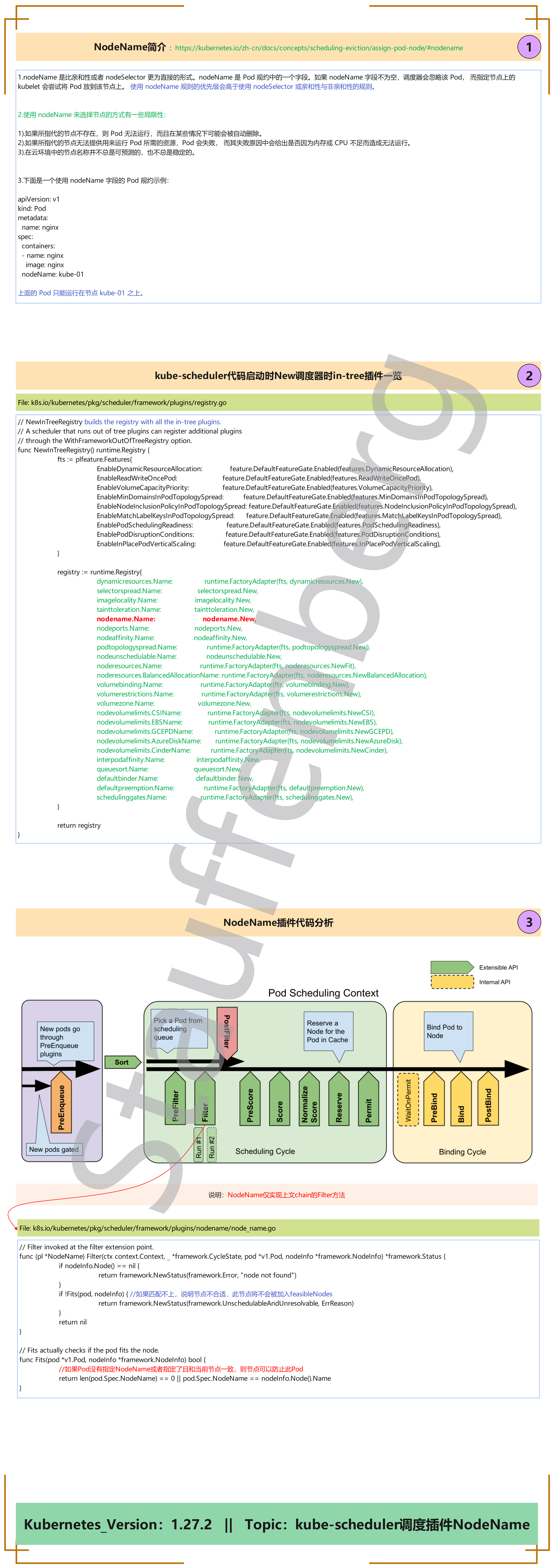 Kubernetes_kube-scheduler调度插件NodeName.png