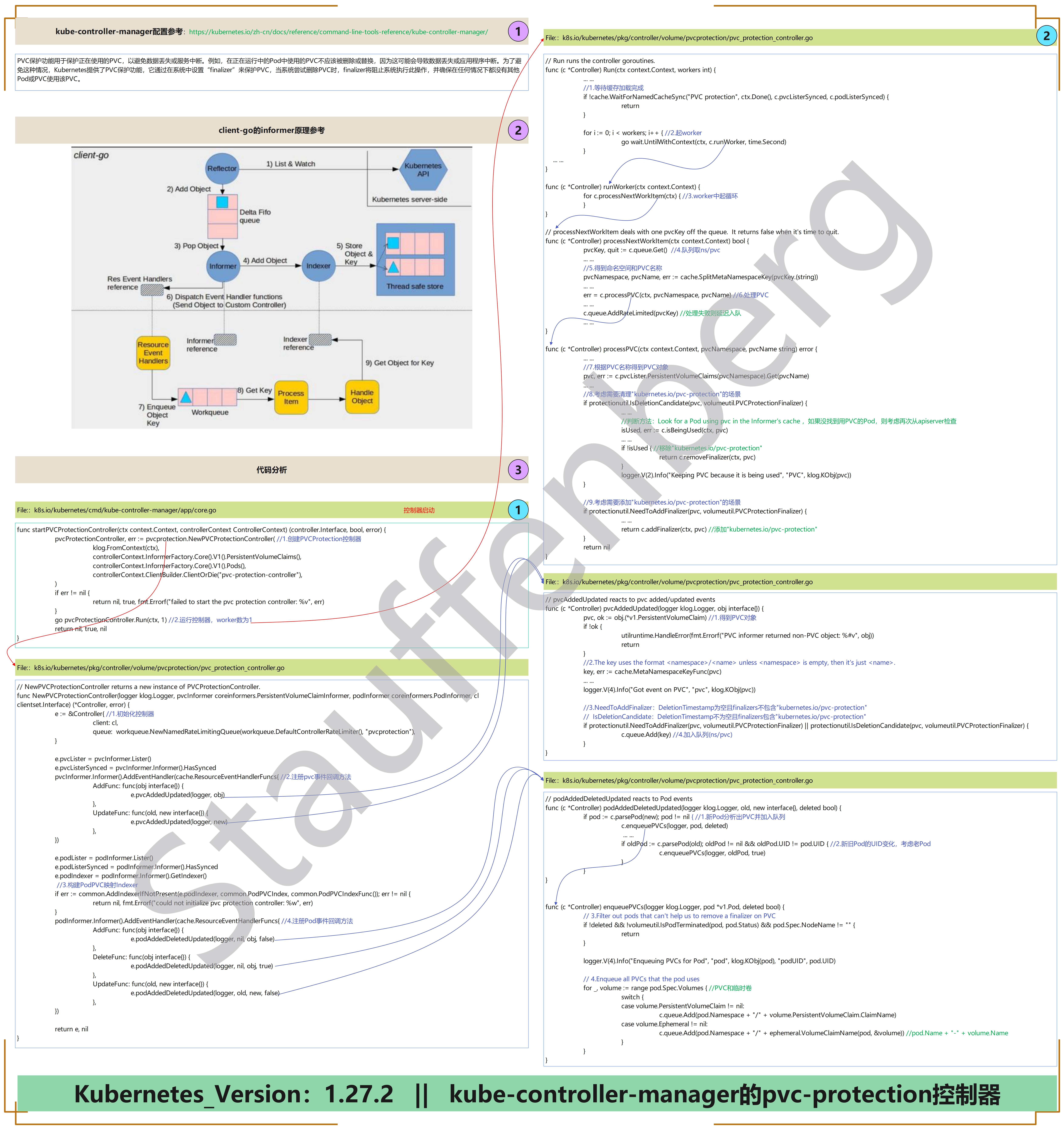 Kubernetes_kube-controller-manager的pvc-protection控制器.png