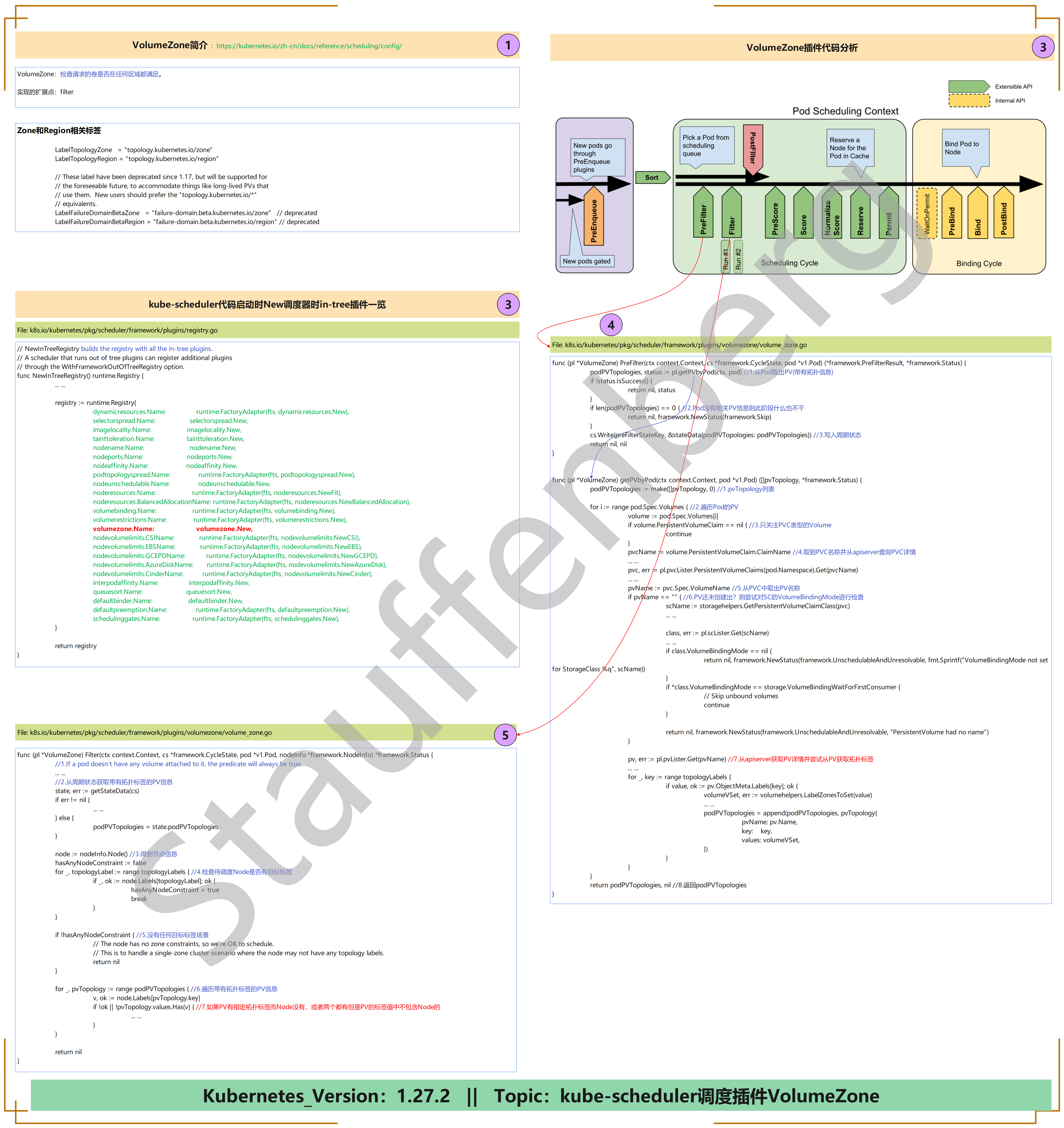 Kubernetes_kube-scheduler调度插件VolumeZone.png