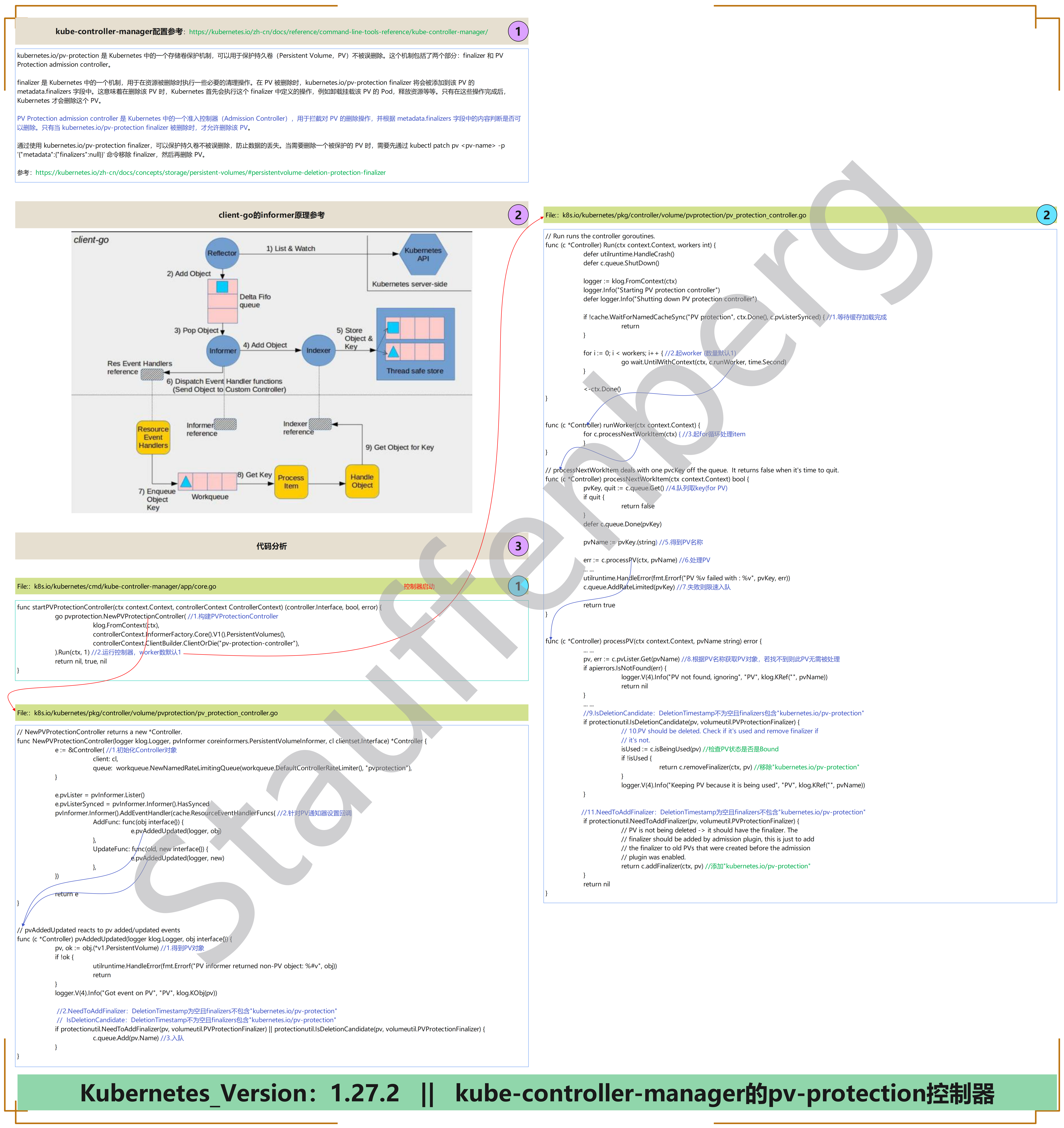Kubernetes_kube-controller-manager的pv-protection控制器.png
