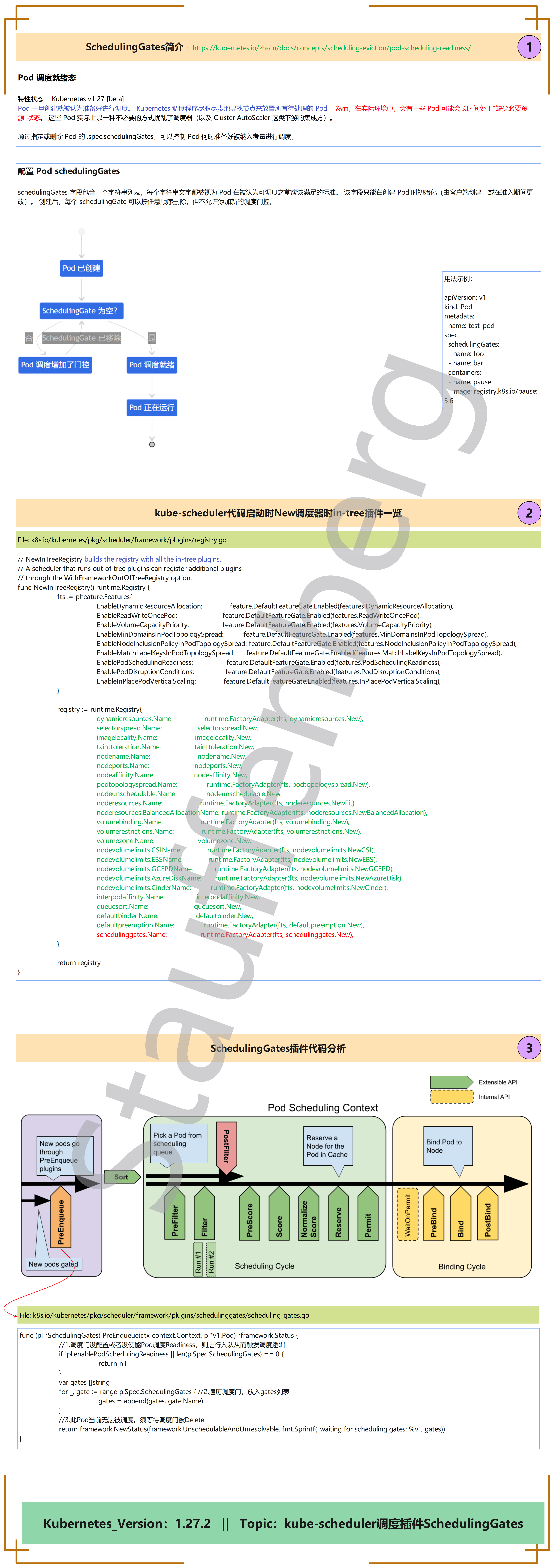 Kubernetes_kube-scheduler调度插件SchedulingGates.png