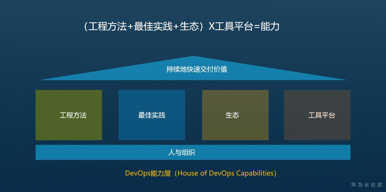 1590124117933011987.png DepOps能力屋.png