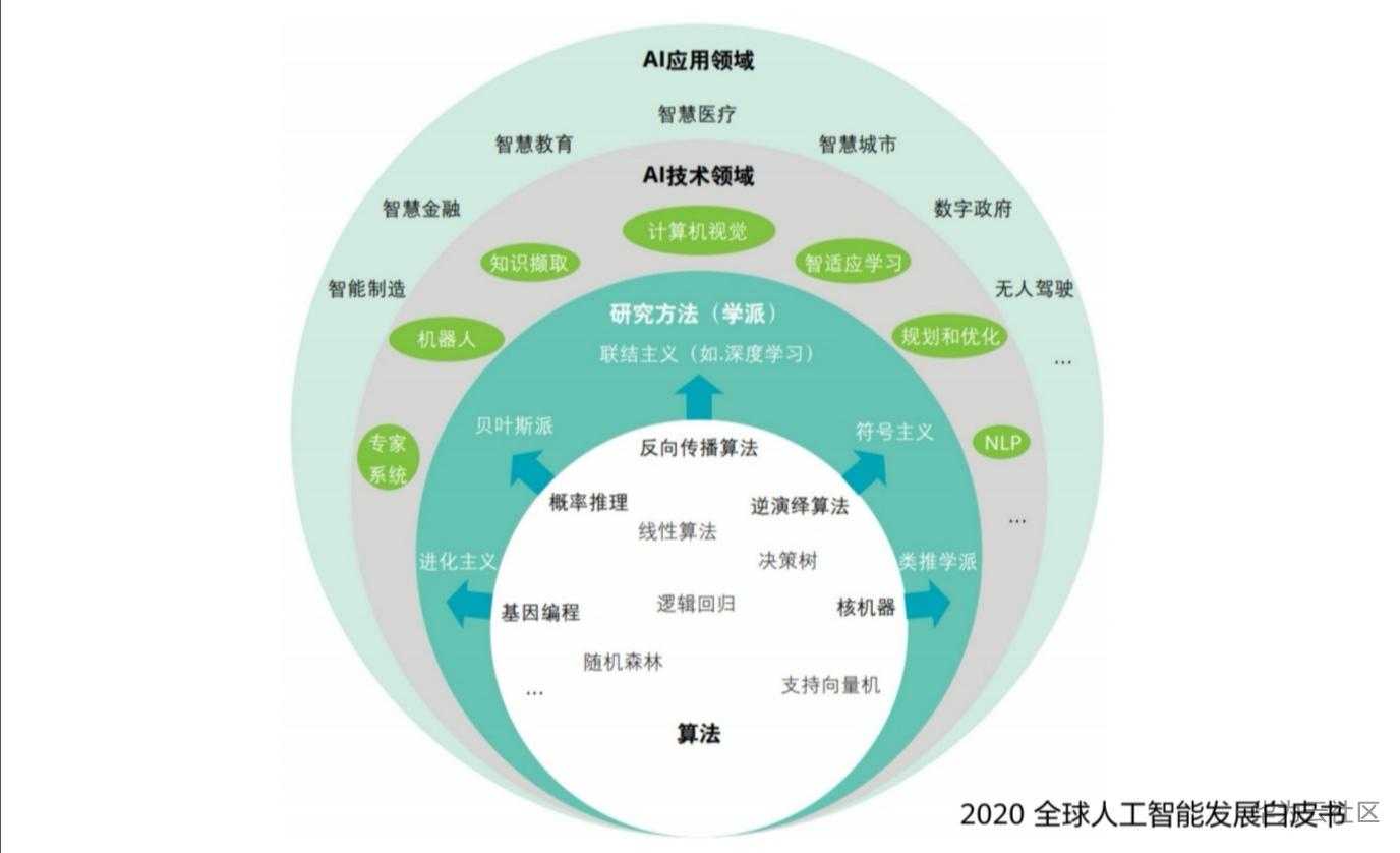 人工智能白皮书.jpg