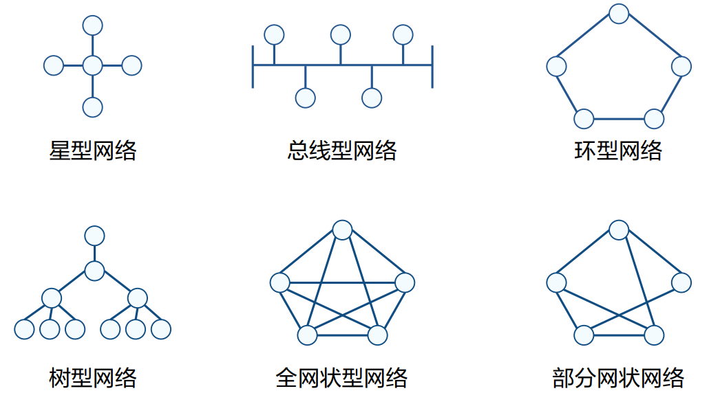 网络拓扑