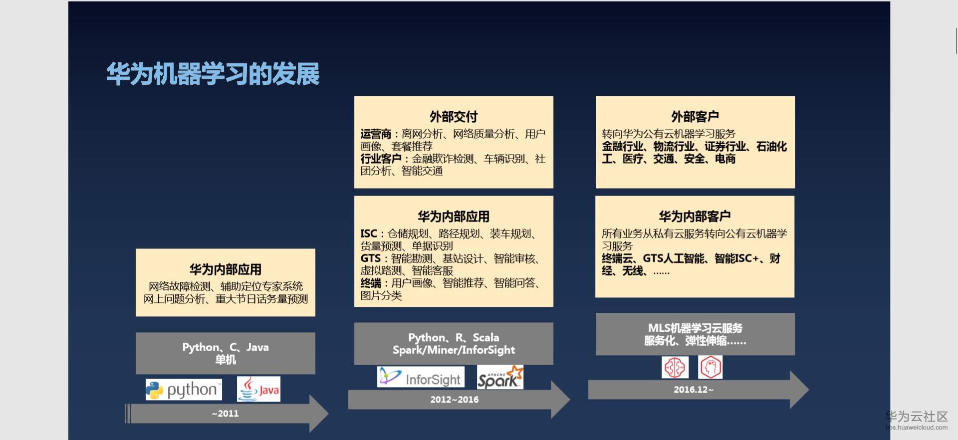 1539744682254950.png image.png