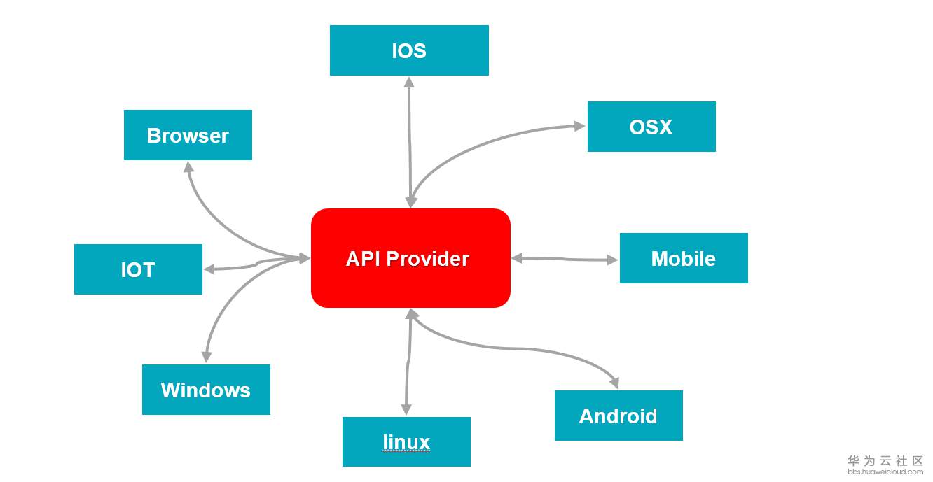provider.png