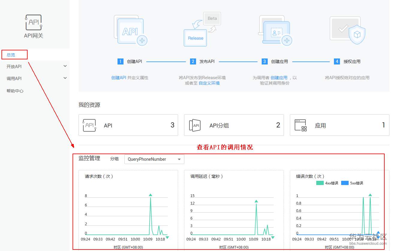 API网关05.png