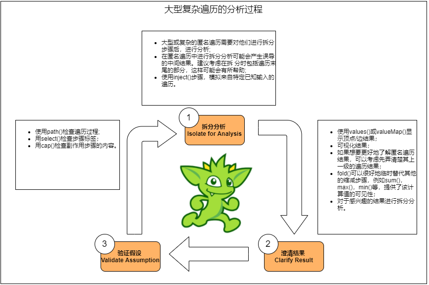 debug_cycle