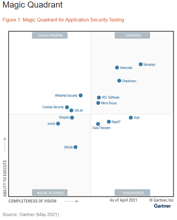 gartner-2021