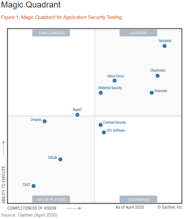 gartner-2020