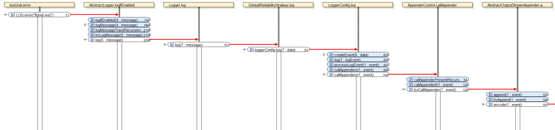 log4j-jndi-1