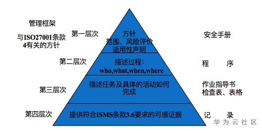 ISMS文件.png