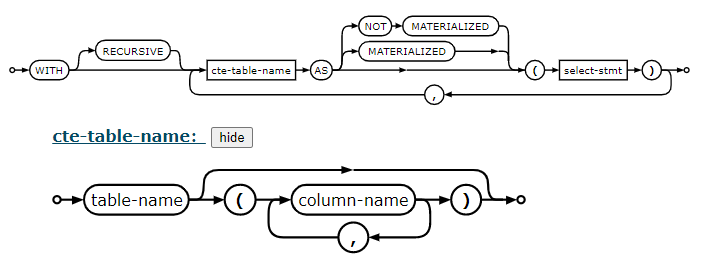 SQLite_with
