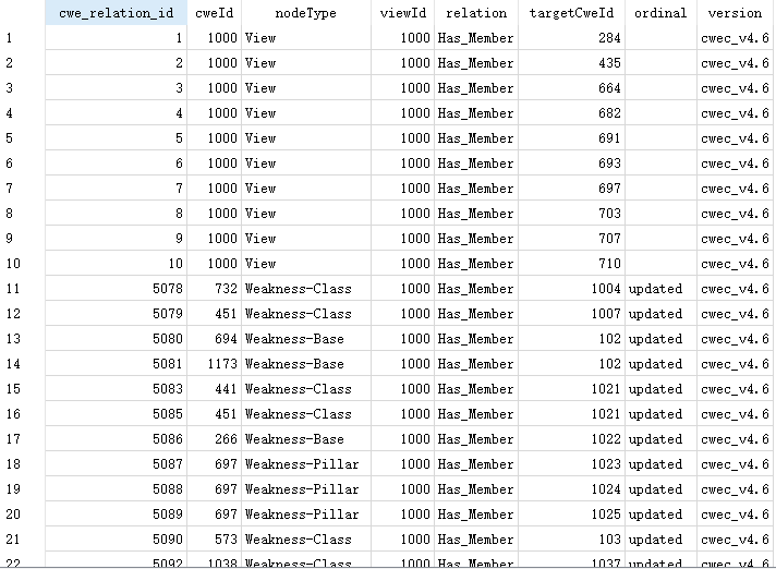 CWE1000_result