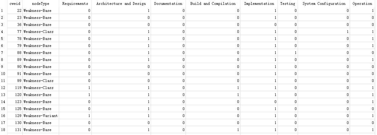 cisq_potential_mitigation