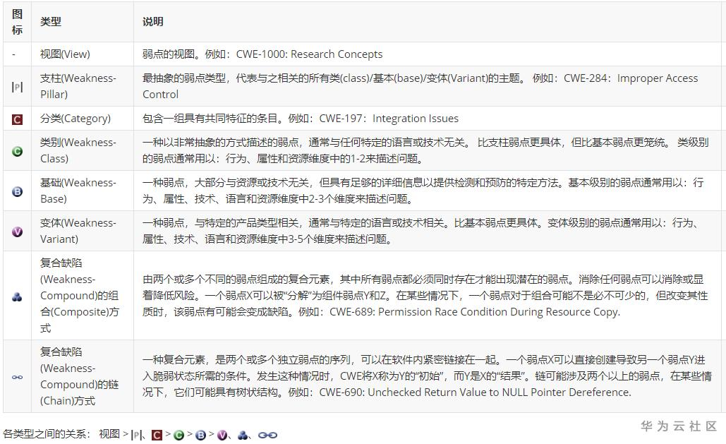 cwe_node_type.png