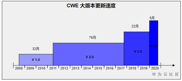 cwe_version.png
