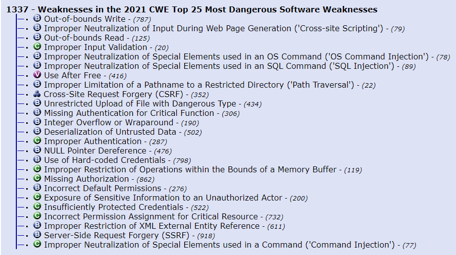 CWE_2021_TOP25