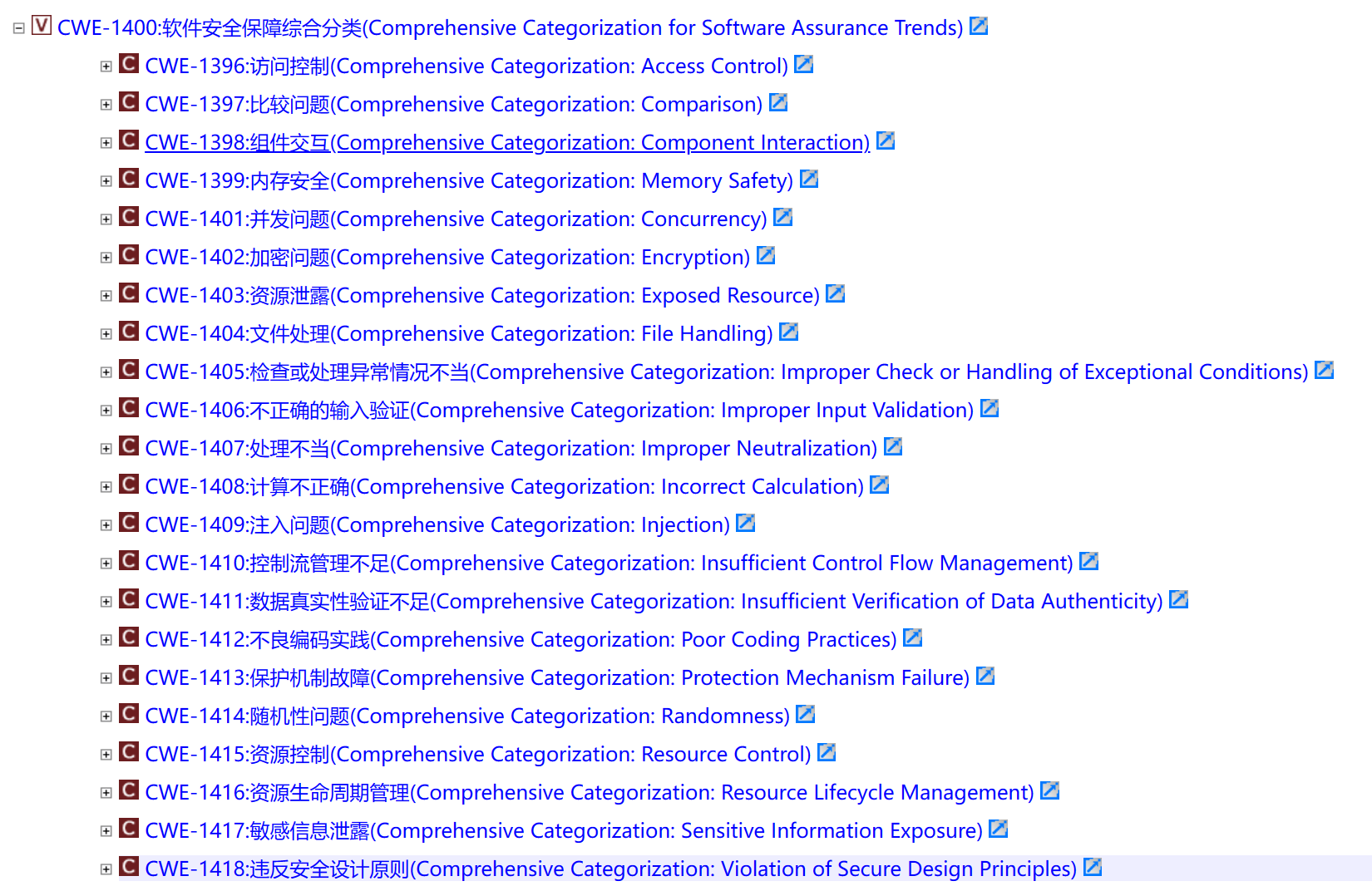 CWE-1400 软件安全保障分类
