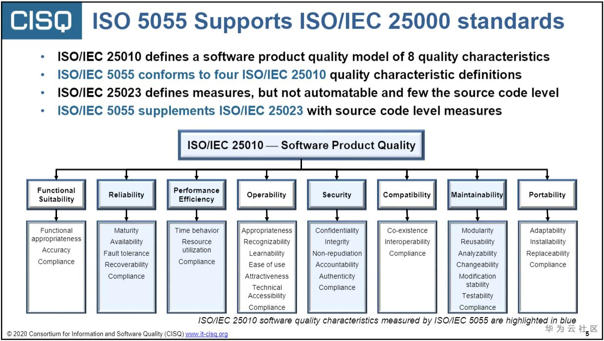 ISO5055_ISO25000