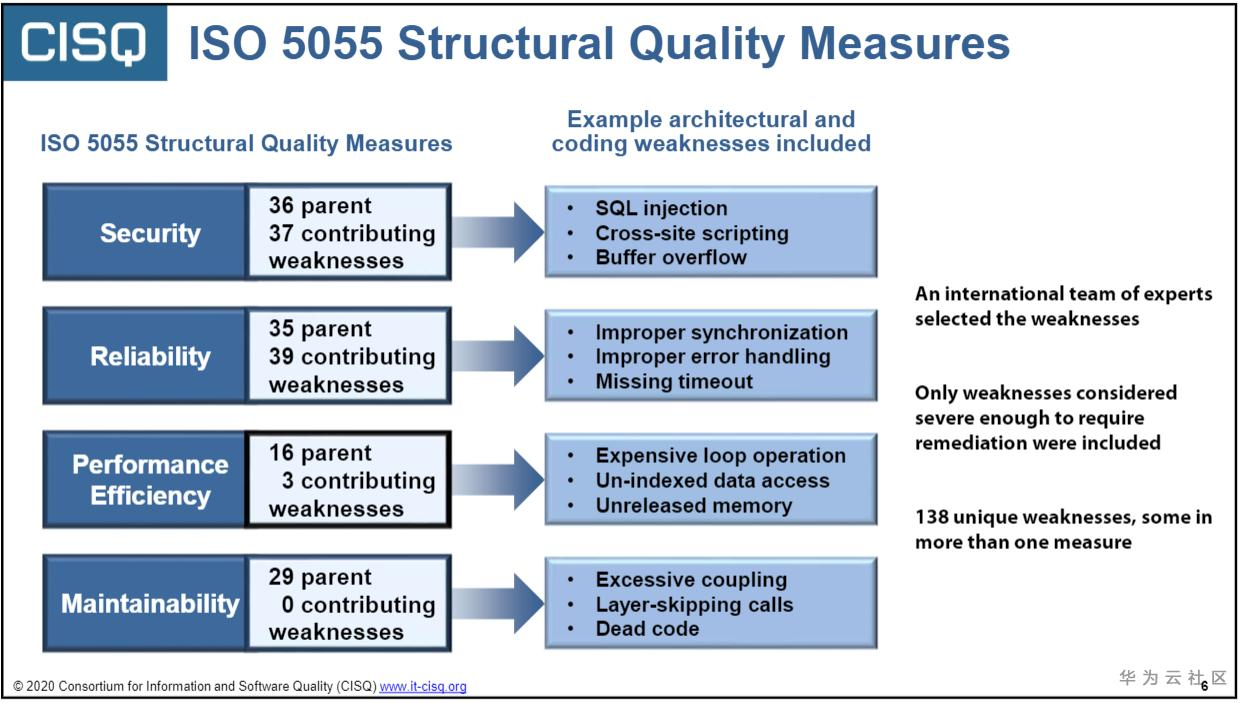 ISO5055_weakness