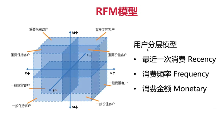 RFM.png