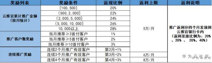 我的华为云推广之旅726.png