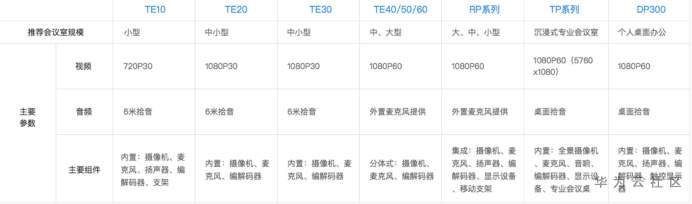 华为云会议1105.png