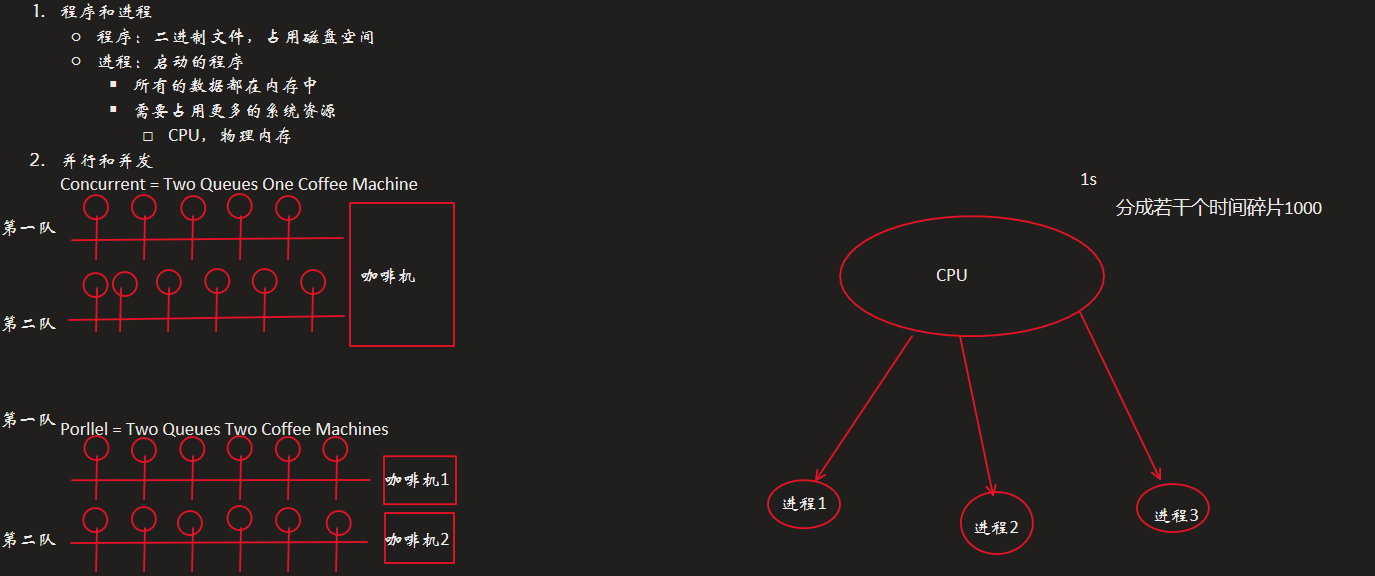 程序和进程
程序：二进制文件，占用磁盘空间
进程：启动的程序
所有的数据都在内存中
需要占用更多的系统资源
CPU，物理内存
并行和并发
Concurrent = Two Queues One Coffee Machine









Porllel = Two Queues Two Coffee Machines
墨迹绘图
咖啡机
墨迹绘图
墨迹绘图
第一队
第二队
墨迹绘图
墨迹绘图
墨迹绘图
墨迹绘图
墨迹绘图
墨迹绘图
墨迹绘图
墨迹绘图
墨迹绘图
墨迹绘图
墨迹绘图
墨迹绘图
墨迹绘图
墨迹绘图
墨迹绘图
咖啡机1
咖啡机2
墨迹绘图
墨迹绘图
墨迹绘图
墨迹绘图
墨迹绘图
墨迹绘图
墨迹绘图
墨迹绘图
墨迹绘图
墨迹绘图
墨迹绘图
墨迹绘图
墨迹绘图
墨迹绘图
墨迹绘图
墨迹绘图
墨迹绘图
墨迹绘图
墨迹绘图
墨迹绘图
墨迹绘图
墨迹绘图
墨迹绘图
墨迹绘图
墨迹绘图
墨迹绘图
墨迹绘图
墨迹绘图
墨迹绘图
墨迹绘图
墨迹绘图
墨迹绘图
墨迹绘图
墨迹绘图
墨迹绘图
第一队
第二队
墨迹绘图
CPU
1s
分成若干个时间碎片1000
墨迹绘图
墨迹绘图
墨迹绘图
进程1
进程2
进程3
墨迹绘图
墨迹绘图
墨迹绘图
