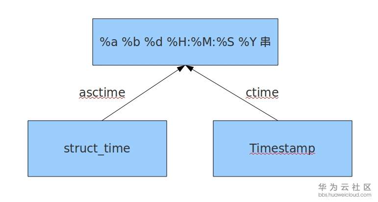 1579257205633246.png 1579257205633246.png