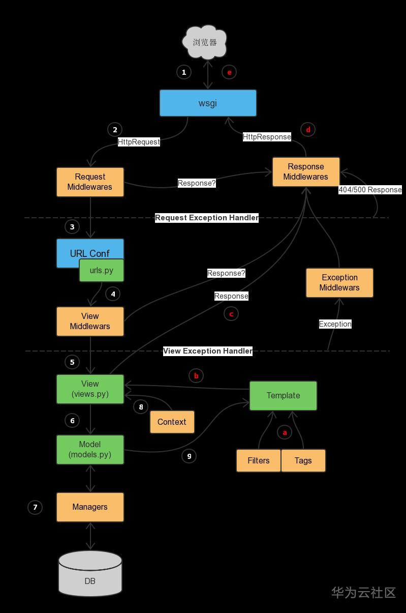 1606377957811005488.png image.png