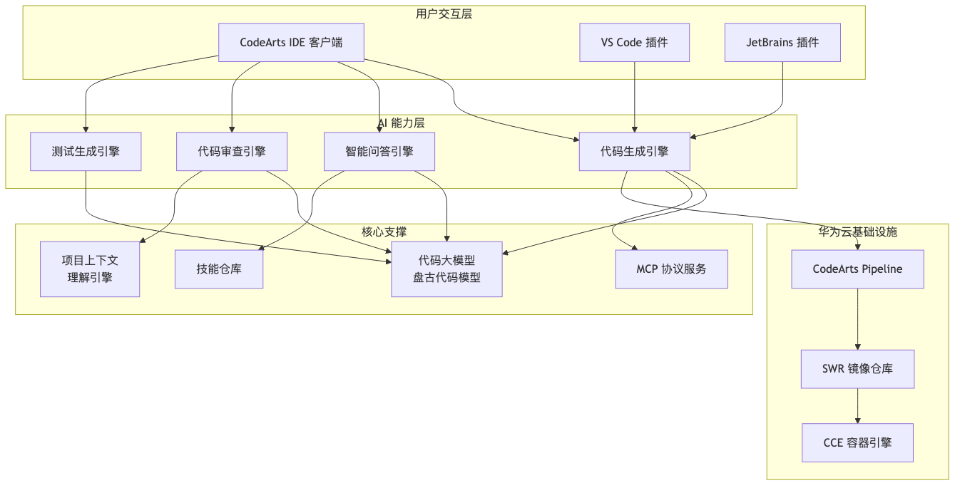 001-codearts-installation-guide_diagram_2.png