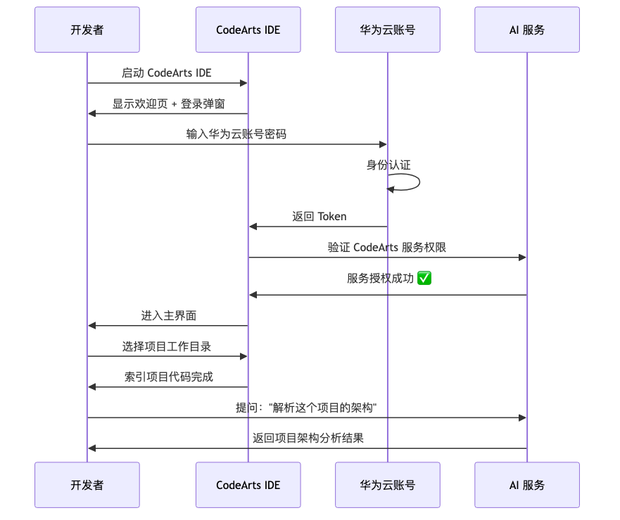 001-codearts-installation-guide_diagram_4.png