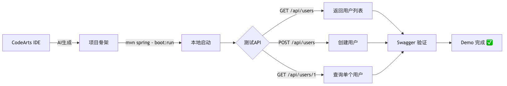 001-codearts-installation-guide_diagram_5.png