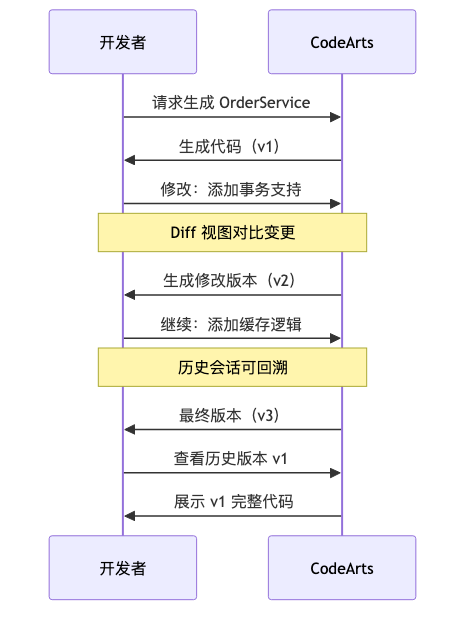 001-codearts-installation-guide_diagram_6.png