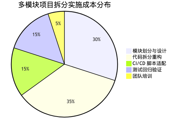 009-maven-multi-module-project-practice_diagram_3.png