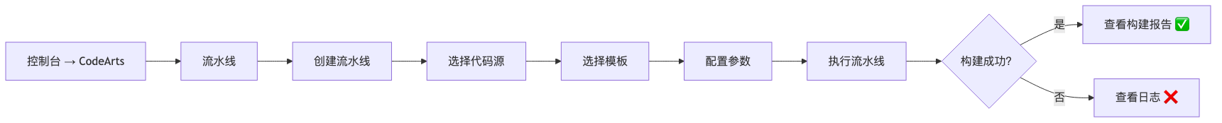 002-codearts-pipeline-cicd-guide_diagram_3.png
