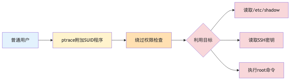 015-cve-2026-46333-linux-kernel-ptrace-fix-guide_diagram_3.png