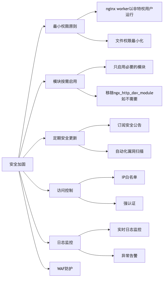 012-cve-2026-27654-nginx-webdav-vulnerability-analysis_diagram_4.png