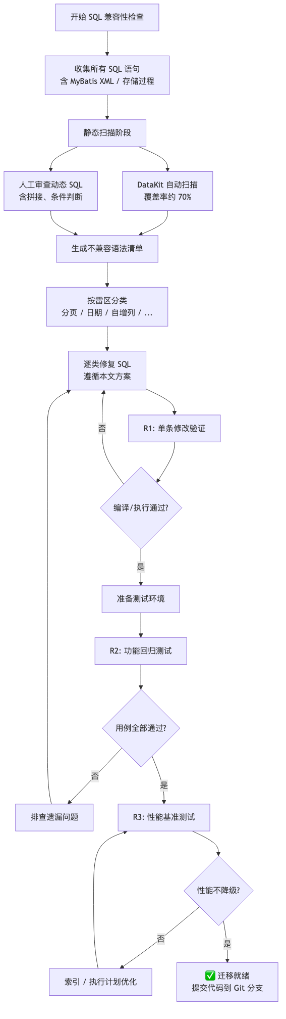 HWG-002-sql-compatibility-10-traps_diagram_1.png