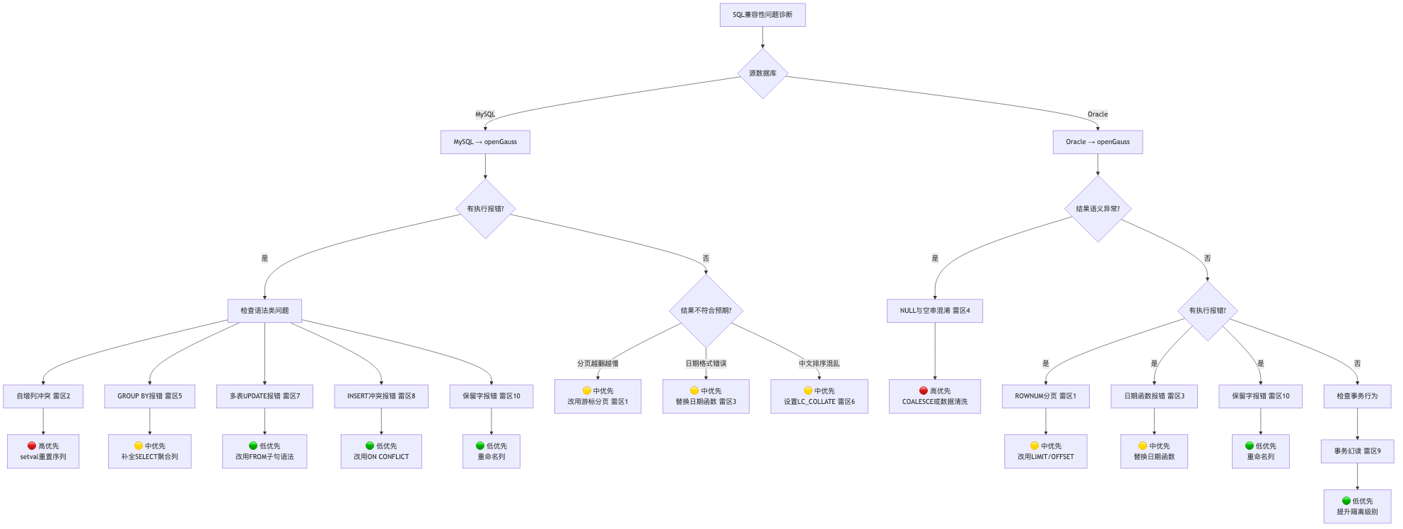 HWG-002-sql-compatibility-10-traps_diagram_2.png