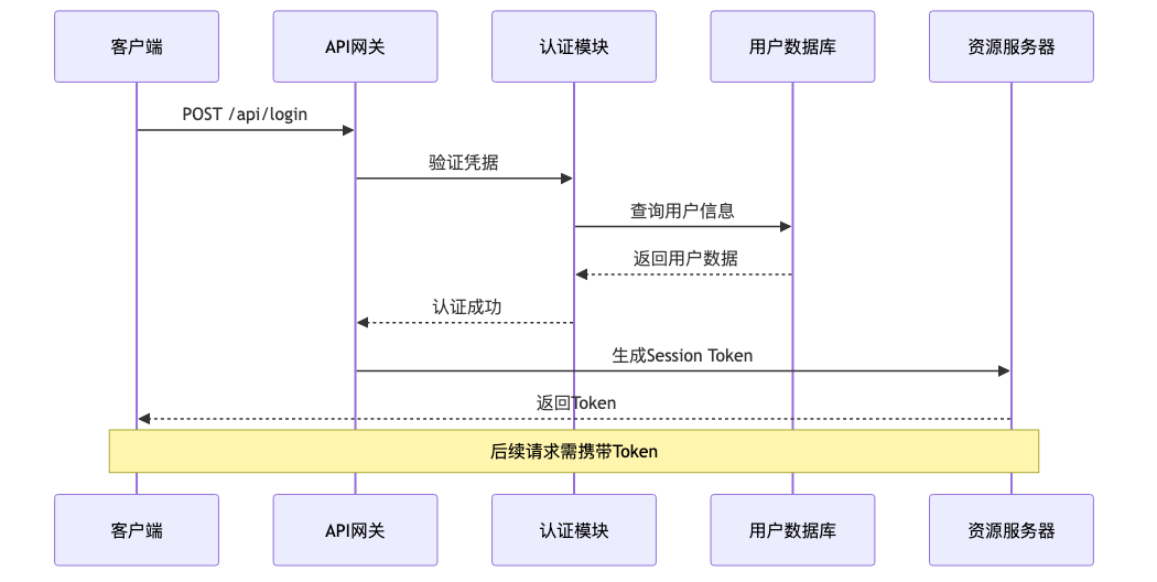 002-cve-2026-20131-cisco-fmc-rce-fix-guide_diagram_2.png