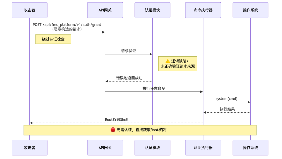 002-cve-2026-20131-cisco-fmc-rce-fix-guide_diagram_3.png
