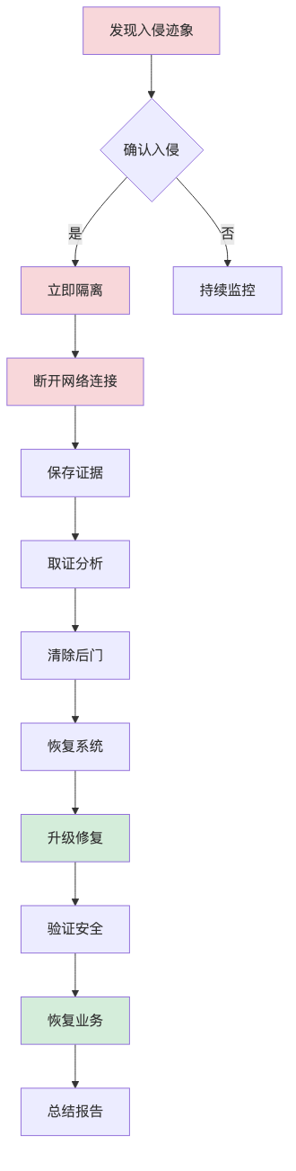 002-cve-2026-20131-cisco-fmc-rce-fix-guide_diagram_6.png