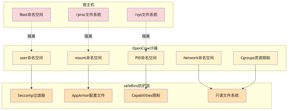 007-cve-2026-28363-openclaw-privilege-escalation-fix-guide_diagram_3.png
