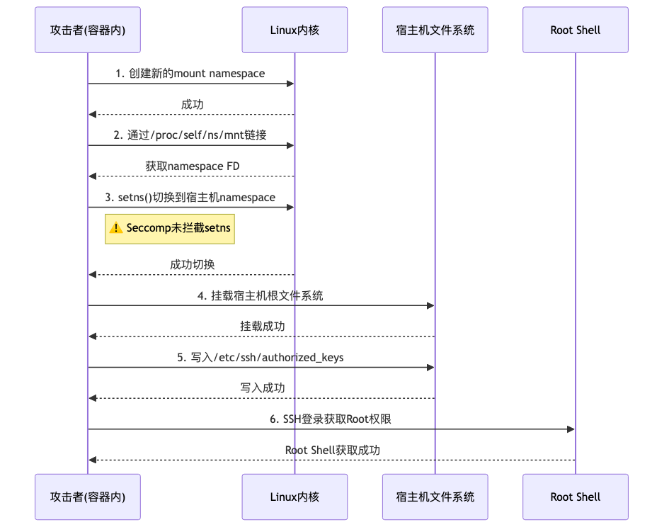 007-cve-2026-28363-openclaw-privilege-escalation-fix-guide_diagram_4.png