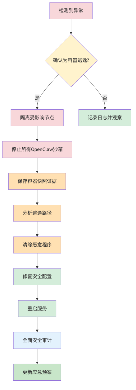 007-cve-2026-28363-openclaw-privilege-escalation-fix-guide_diagram_5.png