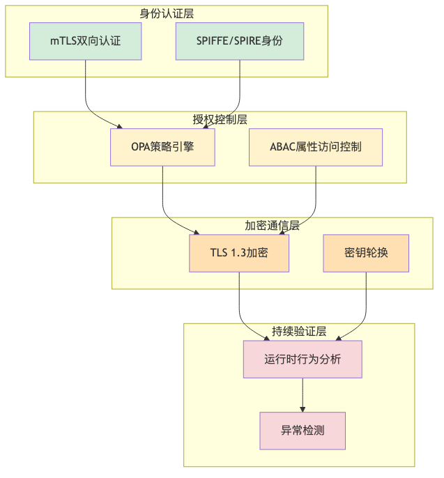 007-cve-2026-28363-openclaw-privilege-escalation-fix-guide_diagram_6.png
