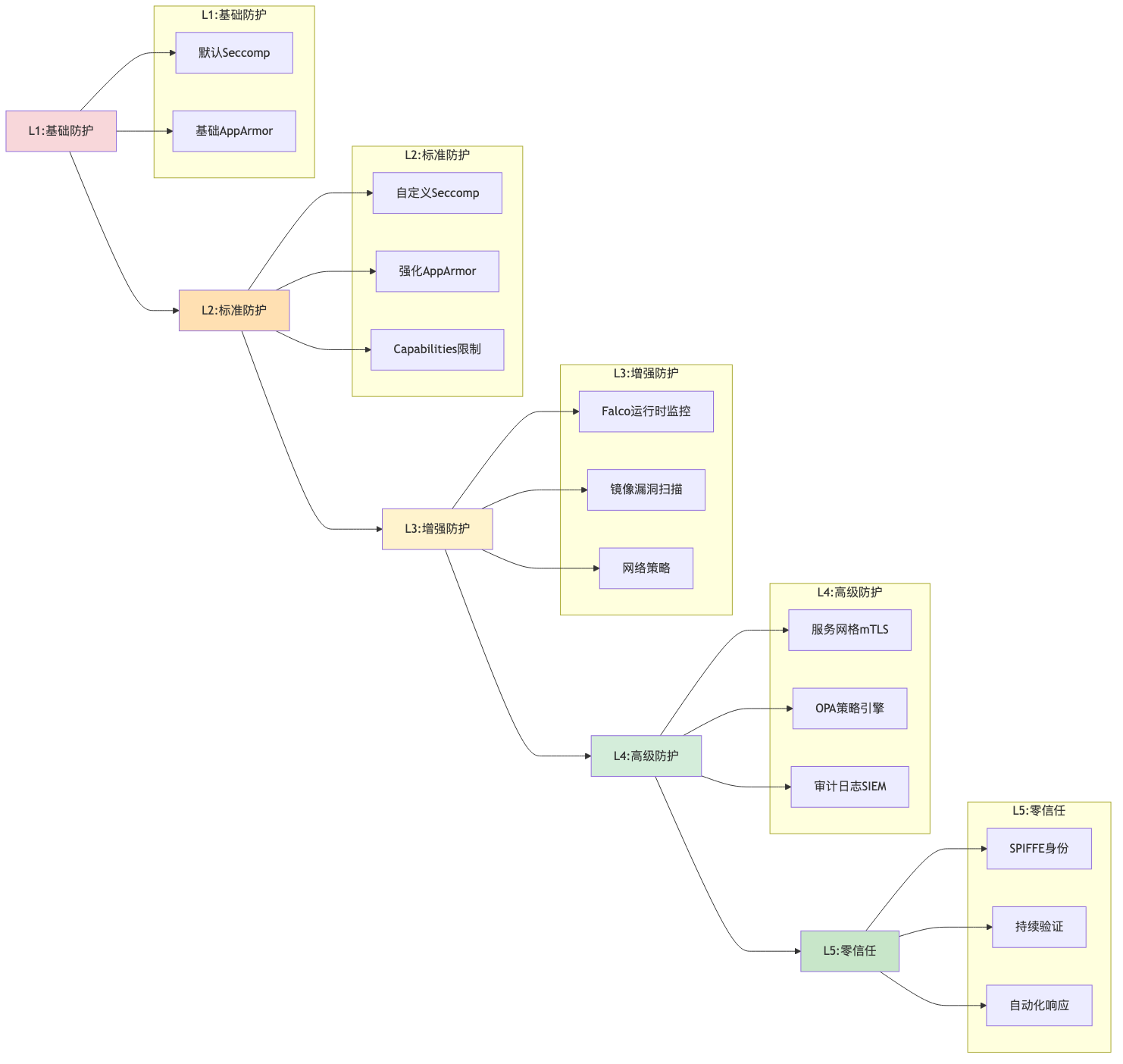 007-cve-2026-28363-openclaw-privilege-escalation-fix-guide_diagram_7.png