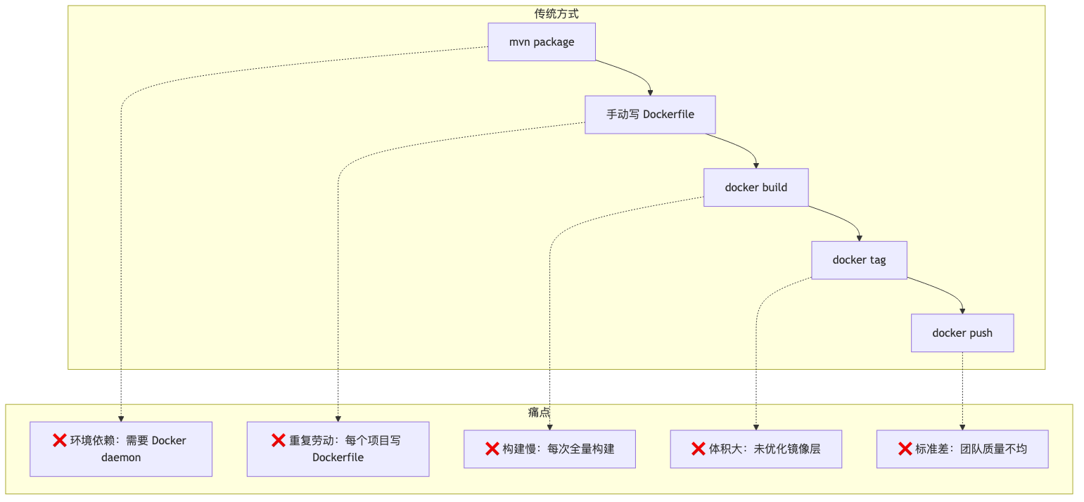 003-maven-docker-swr-guide_diagram_2.png